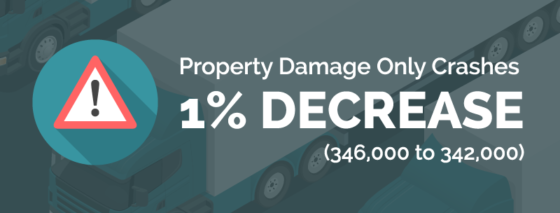property damage crash statistic
