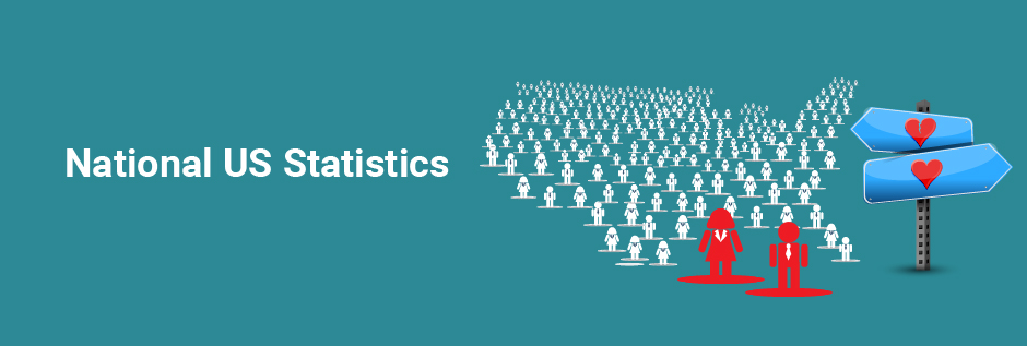 US Divorce Statistics